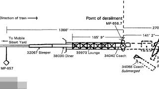 1993 Big Bayou Canot Train Disaster 29 Years Later Of Anniversary