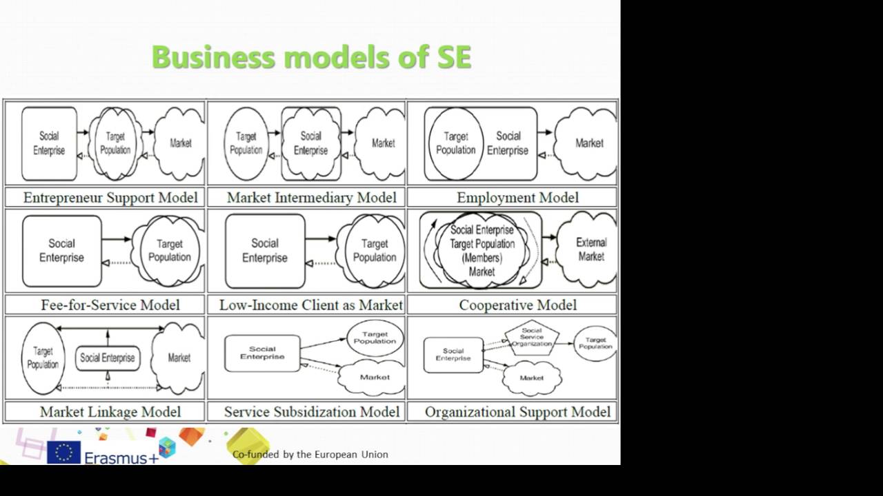 EFEB network - C5 “Map of social entrepreneurship and their eco-system in Europe” presented by SIC