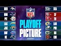 UPDATED NFL Playoff Picture: Seahawks Lock Down 1-Seed, Rams Can Clinch 5-Seed With Win