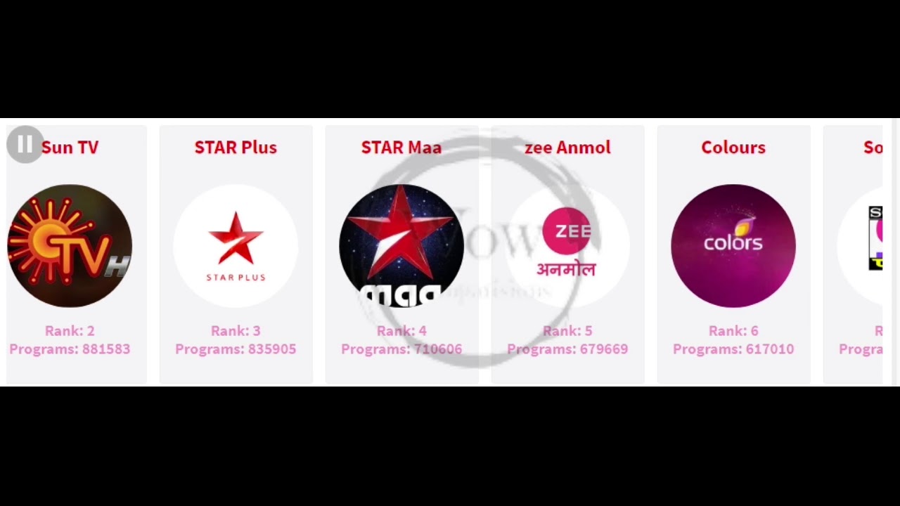 TOP 10 Channels Across Genre All India