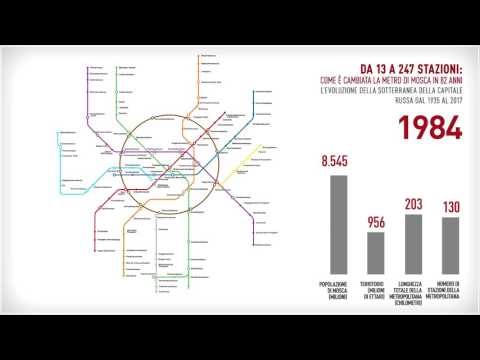 Video: Come è Costruita La Metropolitana Di Mosca