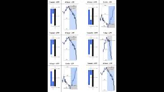 Best Timeframe for Trading | 1H 4H 5Min 15Min LTF Setup 🔥