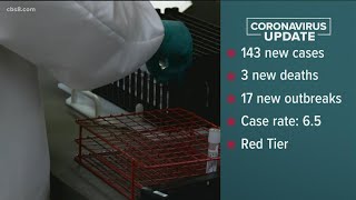 San Diego top stories for Oct. 16, 2020, at 6 a.m.
