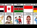 Childrens bad habits from different countries