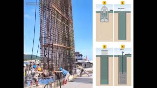 Slurry wall (Diaphragm wall) by Engineering and architecture 22,196 views 3 years ago 27 seconds