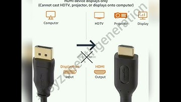 2023 | amazon | DisplayPort to HDMI Display Cable 4K30Hz | hdmi | port | cable | data cabl | display