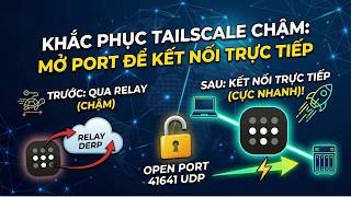 Khắc phục Tailscale bị chậm: Mở port để kết nối trực tiếp cực nhanh | EPIVN