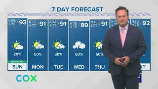 Weather: Increasing humidity and rain chances