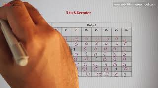 ০৩.২৫. অধ্যায় ৩ : সংখ্যা পদ্ধতি ও ডিজিটাল ডিভাইস: ডিকোডার -  3 to 8 ডিকোডার