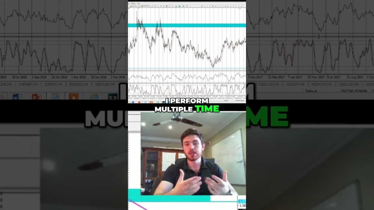 Multiple Timeframe Analysis: Spotting Oversold/Overbought Trends 