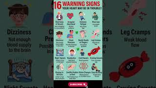 🚨 16 Hidden Heart Trouble Signs You Should NEVER Ignore ❤️ | #HeartHealth