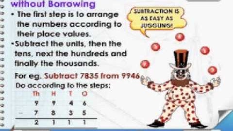 Learn Maths - Class 3 - Subtraction of a 4 digit numbers without Borrowing - Animation