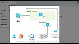 🚗 Car Rental Service – Real-World DevOps Project using nexus, VM.