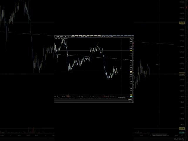 Sol looks good here #trading #cryptocurrency #investing #crypto #solana #solanatrading #daytrading