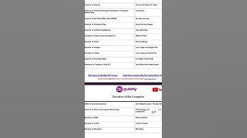 Inventors of Computer System PART-4 #computerawareness