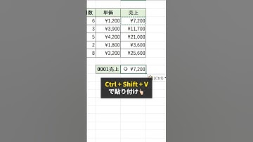 Excelで"値"だけをコピペするには？ #shorts #excel #エクセル