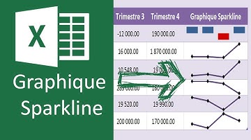 Créer un Graphique Sparkline sur Excel