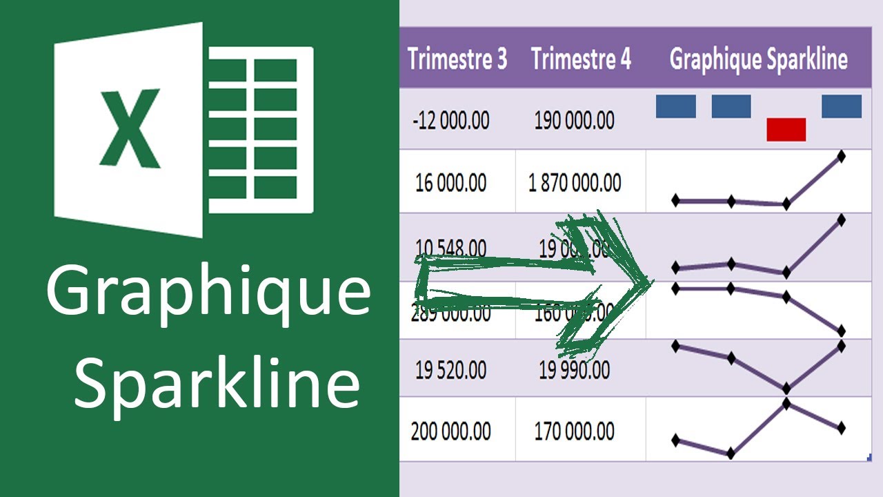 Créer un Graphique Sparkline sur Excel