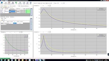 Ellipsometer Tutorial - Part III: Analysing data (non-porous samples)