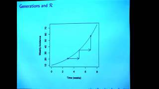 Jonathan Dushoff - Epidemic strength and speed