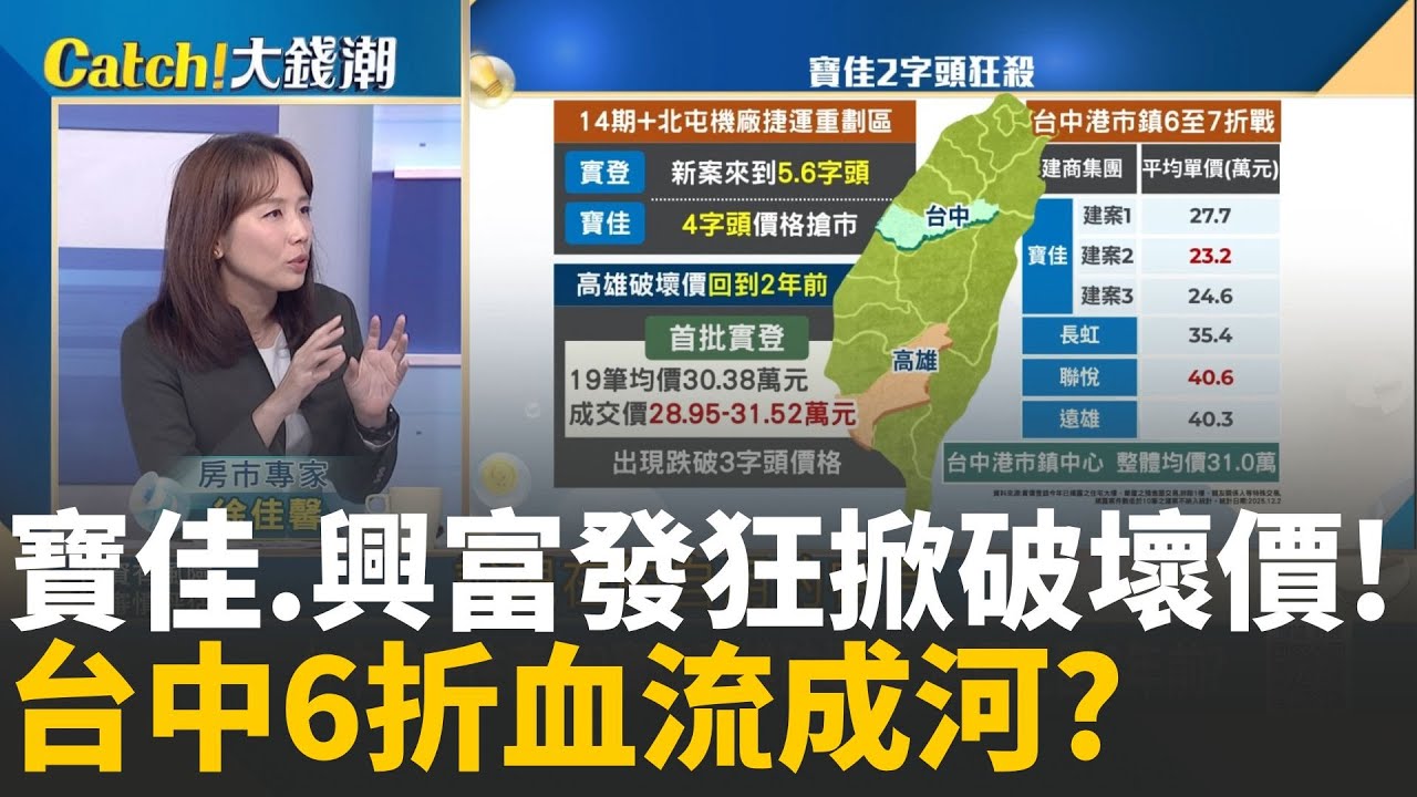 台中海線2字頭開戰! 寶佳讓利戰血流成河?實登6字頭賣4 興富發高雄出猛招 小建商命不保?│20251210│Catch大錢潮  feat.徐佳馨
