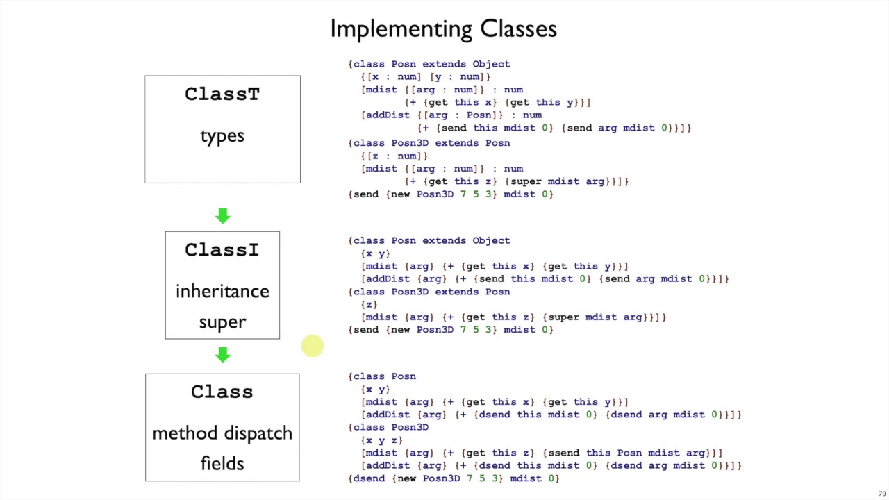 Plait Typed Class 6 - interp - YouTube