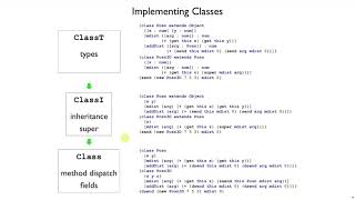 Plait Typed Class 6 - interp