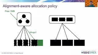 SDC EMEA 2022: WineFS: a hugepage-aware file system for persistent memory that ages gracefully