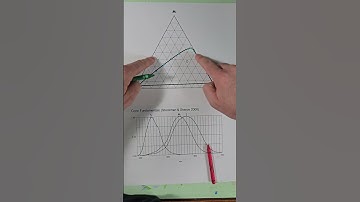 Newly Discovered color - all about "Olo" #colortheory