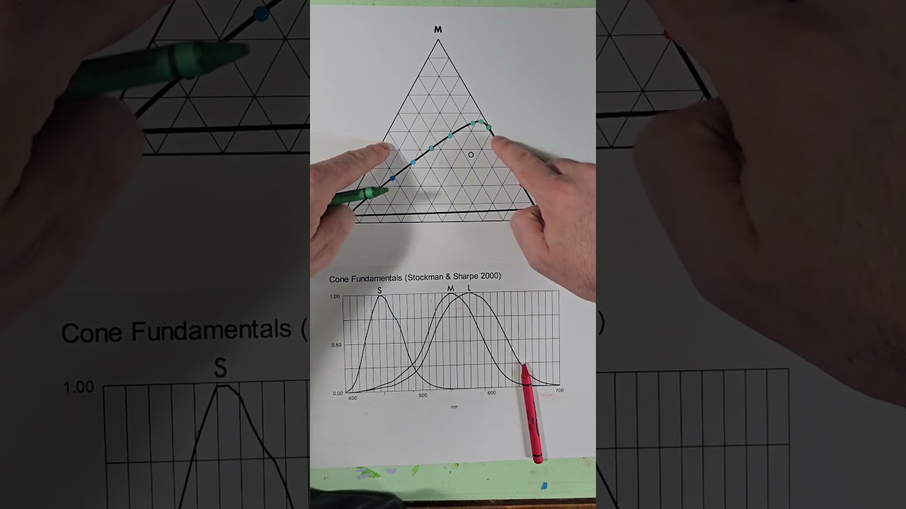 Newly Discovered color - all about "Olo" 