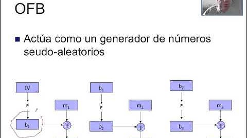 Seguridad - Algoritmos de cifrado
