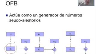 Seguridad - Algoritmos de cifrado