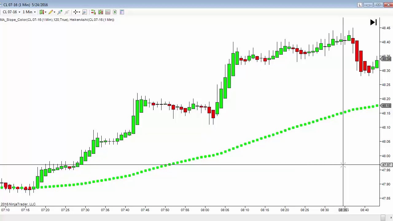 NinjaTrader Review