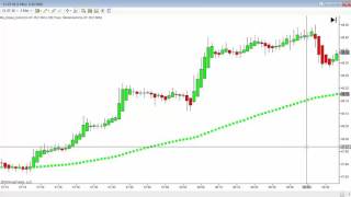 NinjaTrader Unplugged Series# 24 Heiken Ashi Pattern Trades