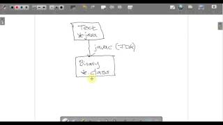 2 What Java Is and How It Works