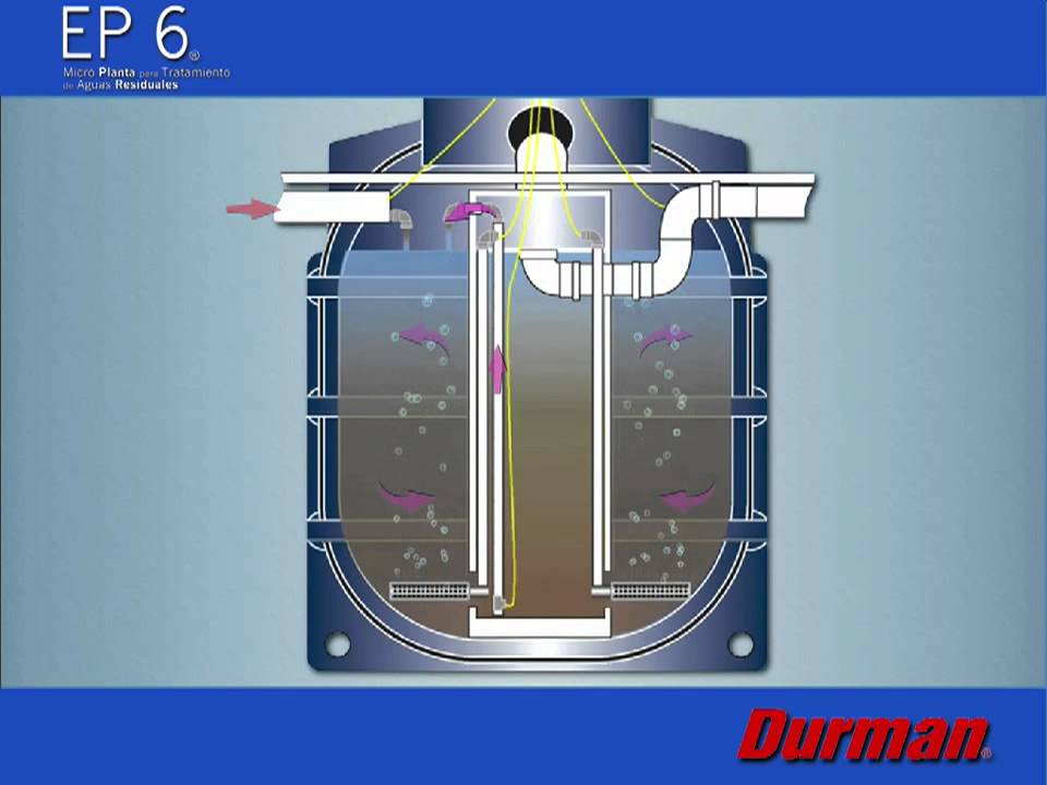 Planta de Tratamiento de Agua Residual Marca Durman Modelo EP6 - YouTube