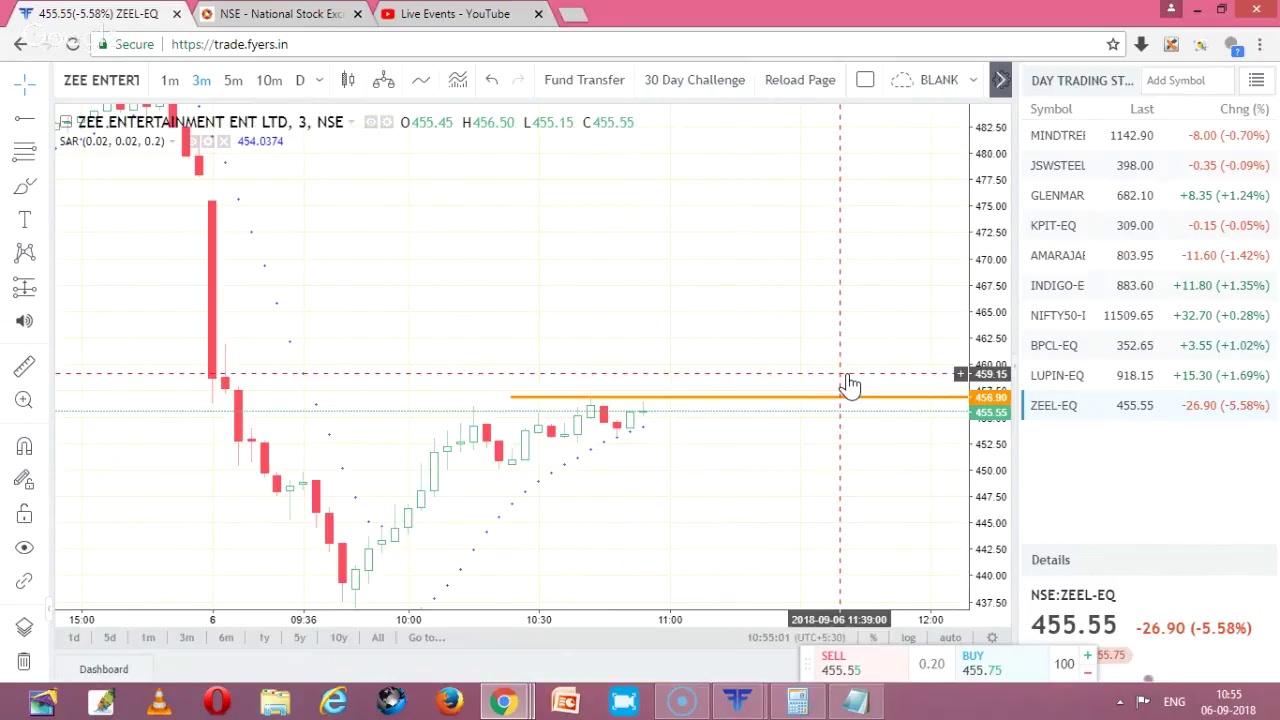06 SEP 2018 INTRADAY LIVE TRADING FOR ONLY 45 MINUTES