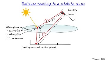 Radiance paths reaching to remote sensing satellite sensors by Prof. Dr. Quazi K. Hassan