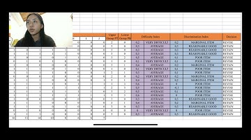 Analysis Of Each Item Question (Difficulty Index & Discrimination Index)