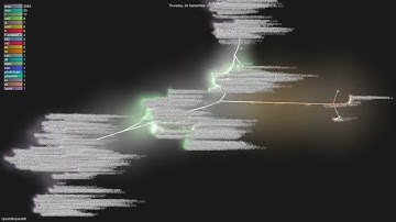 questdb/questdb - Gource visualisation