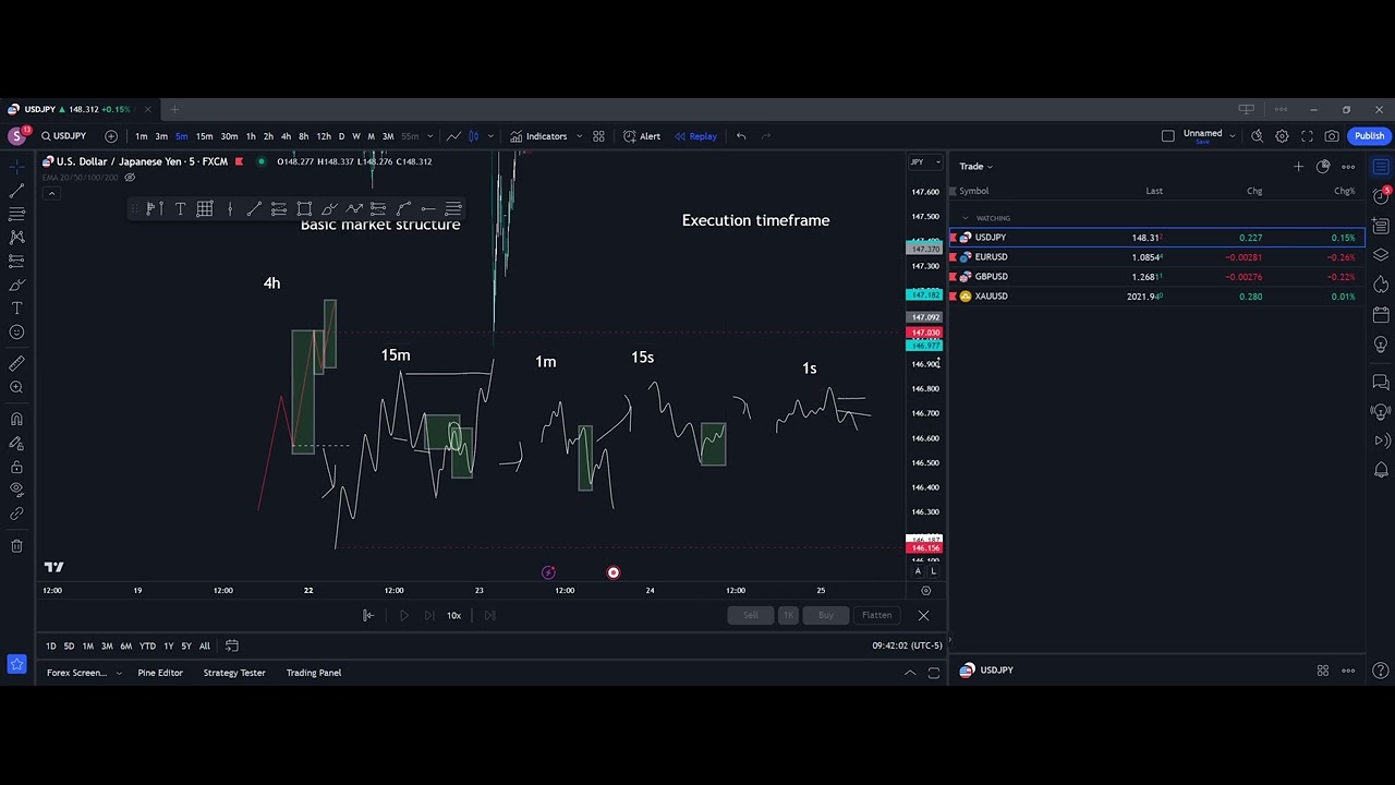 [Trading system development series Ep.1] เรื่องของ Market mechanic ...