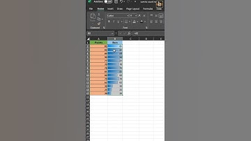 Tricks of Dynamic Data Bars in MS Excel #exceltricks #excel