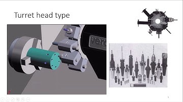 Automatic Tool Changer (ATC) Mechanisms used in the CNC machines and its types. MEC88D 23-05-2020