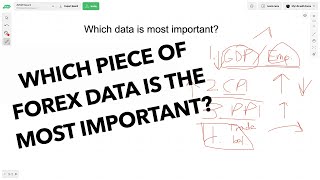 WHICH PIECE OF ECONOMIC DATA IS MOST IMPORTANT IN FOREX TRADING?!