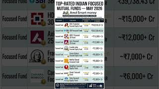 Top Focused Mutual Funds India 2026 🔥 Best High Conviction Funds