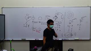 20200908 高三學測總複習 電磁感應 4