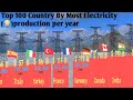 Top 100 Countries By Most Electricity (💡) production per year|3d