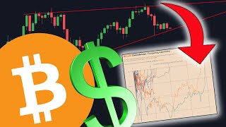 THIS BITCOIN CHART IS TELLING US SOMETHING IMPORTANT ABOUT BITCOINS NEXT MOVE