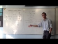 Inverse Trigonometric Functions Concepts