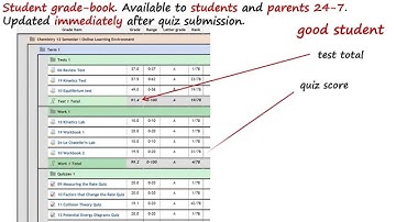 Teaching chemistry with Moodle Technology